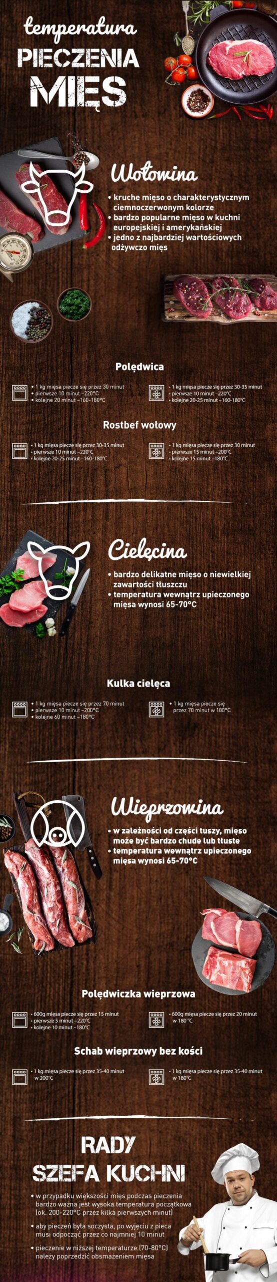 Temperatura pieczenia ciasta