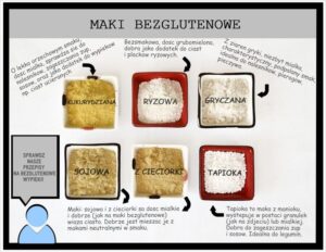 Alternatywy dla mąki pszennej w chlebie – odkryj nowe smaki i tekstury