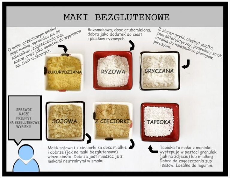 Alternatywy dla mąki pszennej w chlebie – odkryj nowe smaki i tekstury