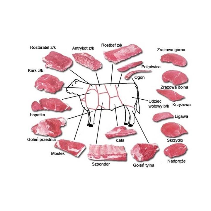 Jak długo smażyć antrykot wołowy, aby uzyskać idealny smak?