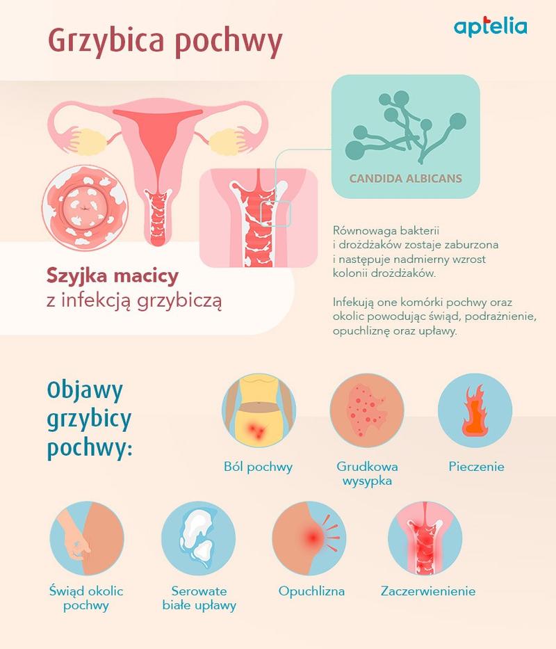 Smak wydzieliny pochwowej