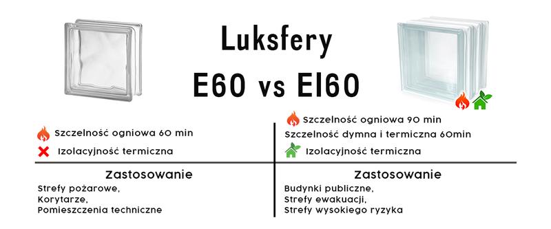 Alternatywy dla luksferów