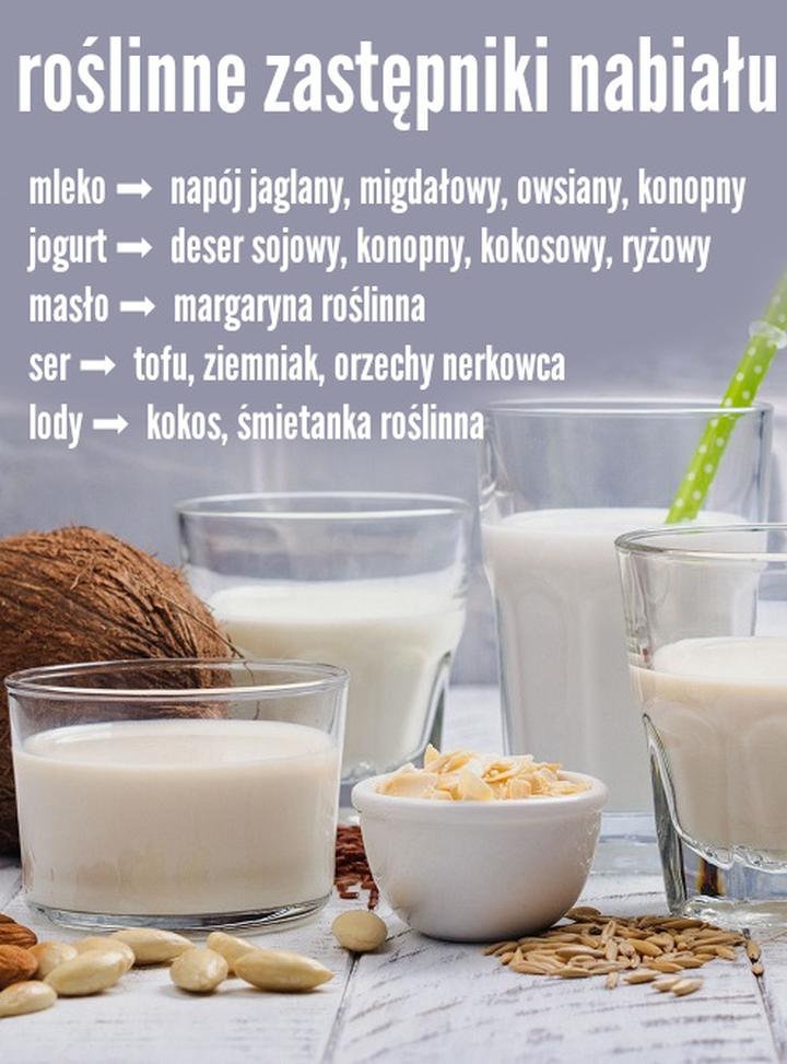Alternatywy dla nabiału w diecie wegańskiej
