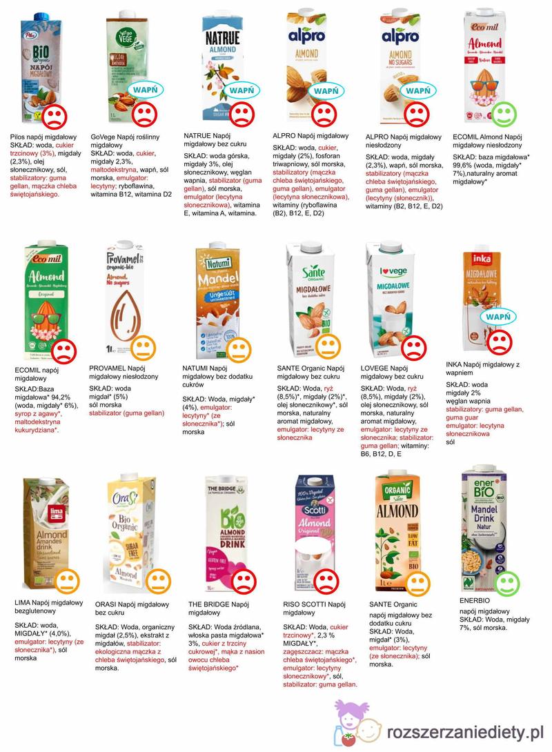 Mleko roślinne vs mleko modyfikowane