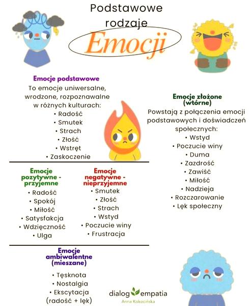 Siła emocji